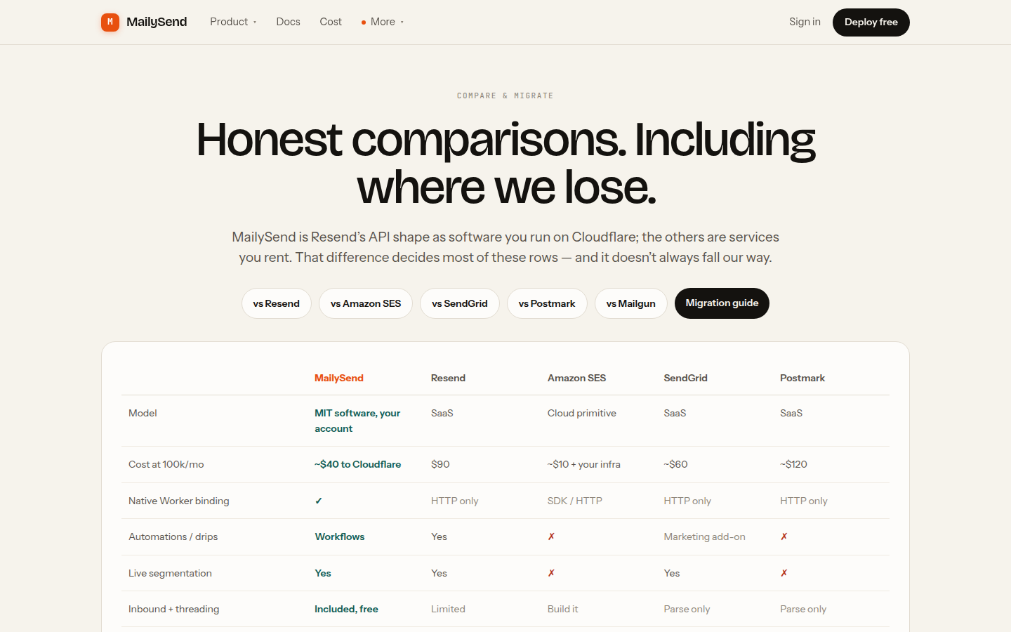Honest comparisons — including where we lose