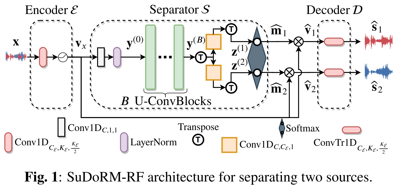 Sudo rm -rf architecture