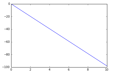 dt=0.02