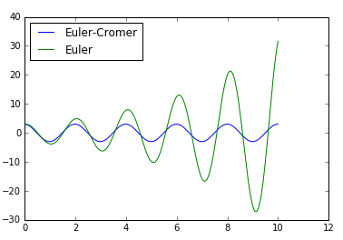 dt=0.05s