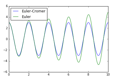 dt=0.01s