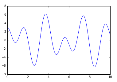 exercises3.7
