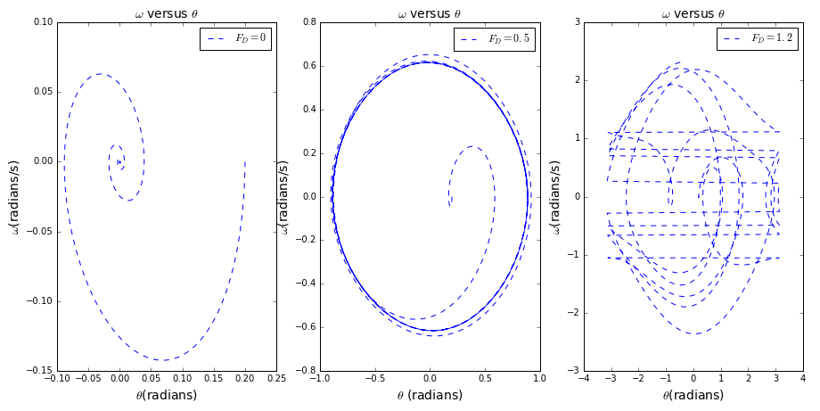 q=0.5