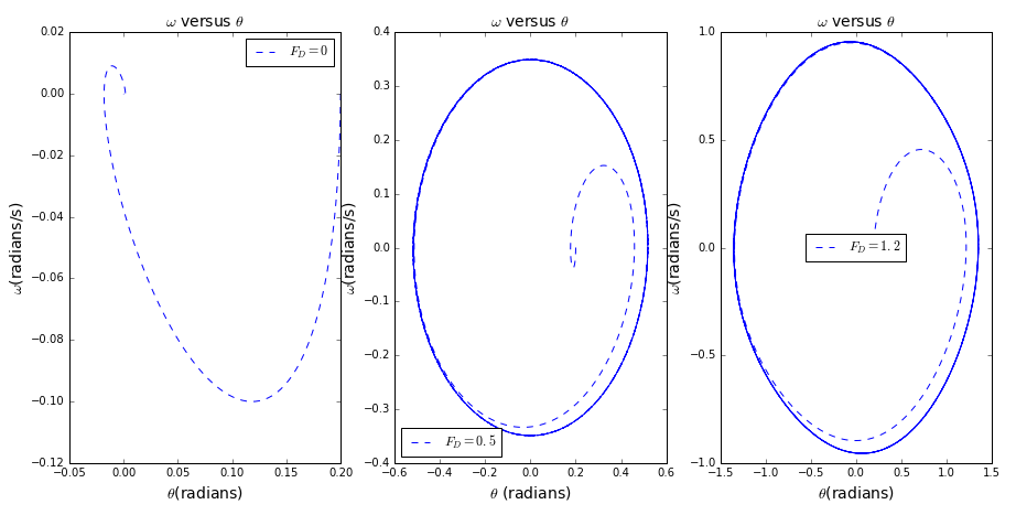 q=1.2