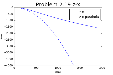 t=30s