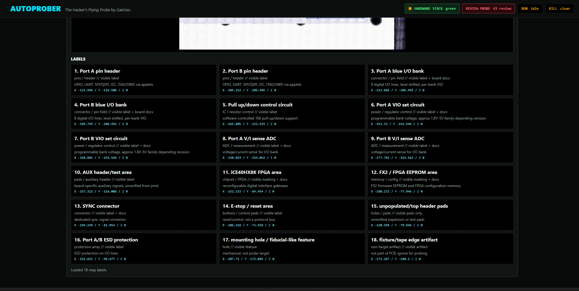 Detected labels and target features