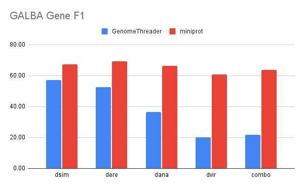 galba-miniprot-gth-fly[fig4]