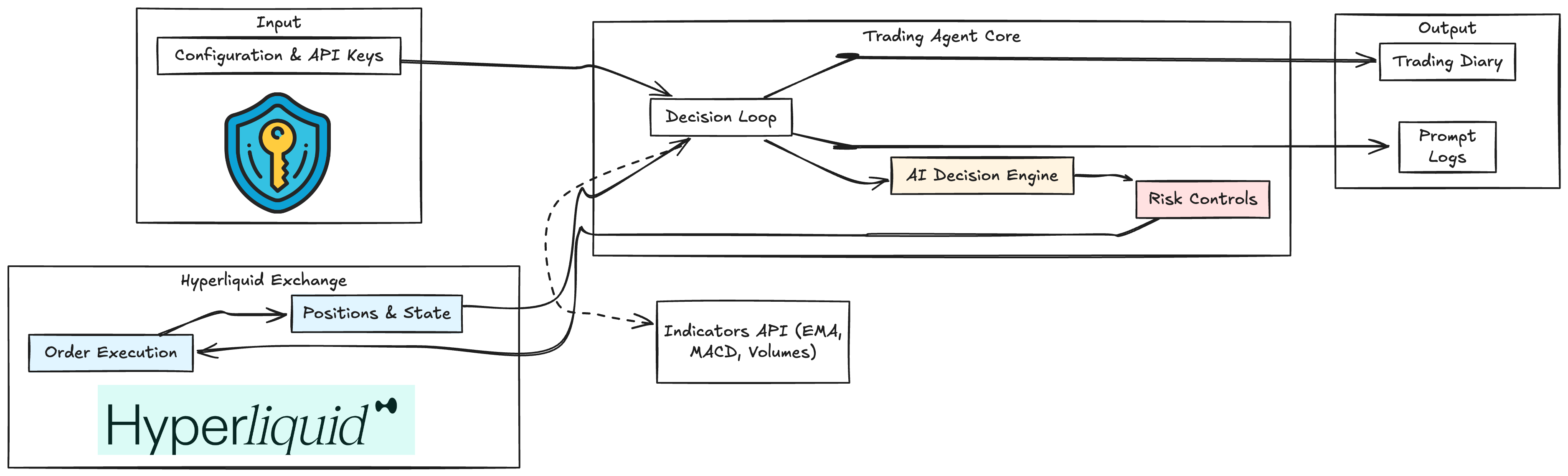 Architecture Diagram