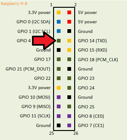 rpi_gpio