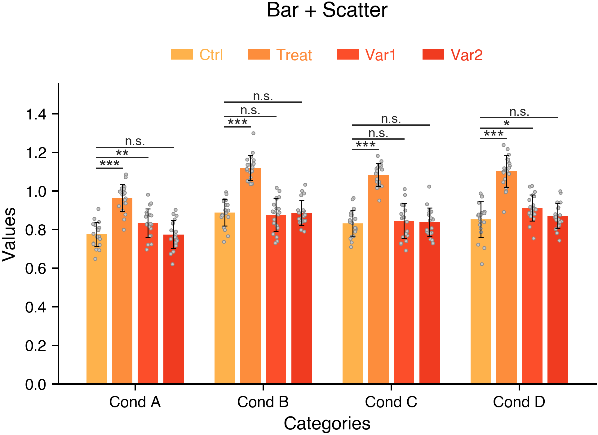 pubfig bar scatter example