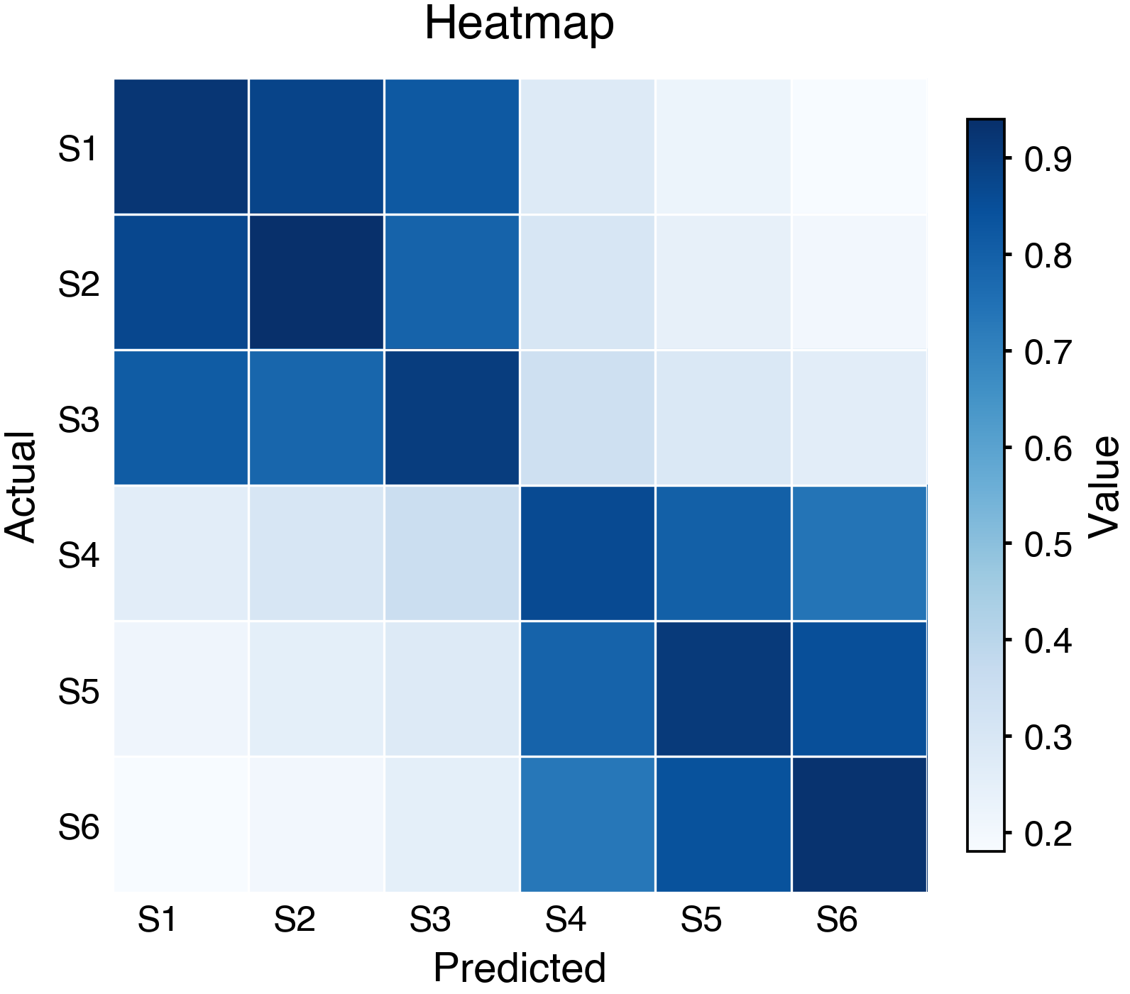 pubfig heatmap example