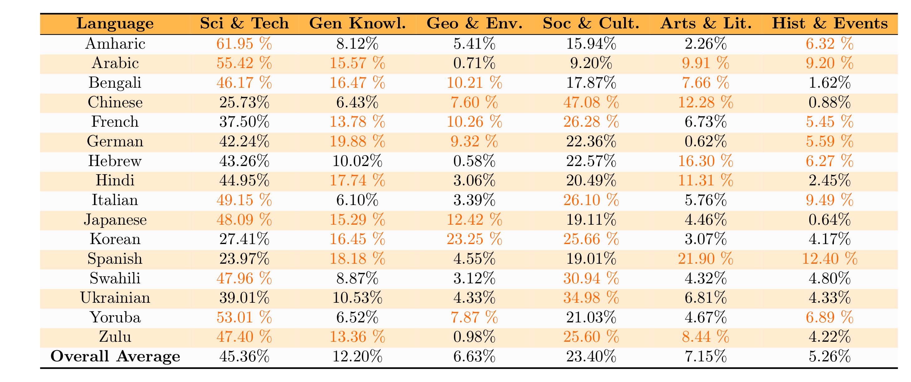 Example table10