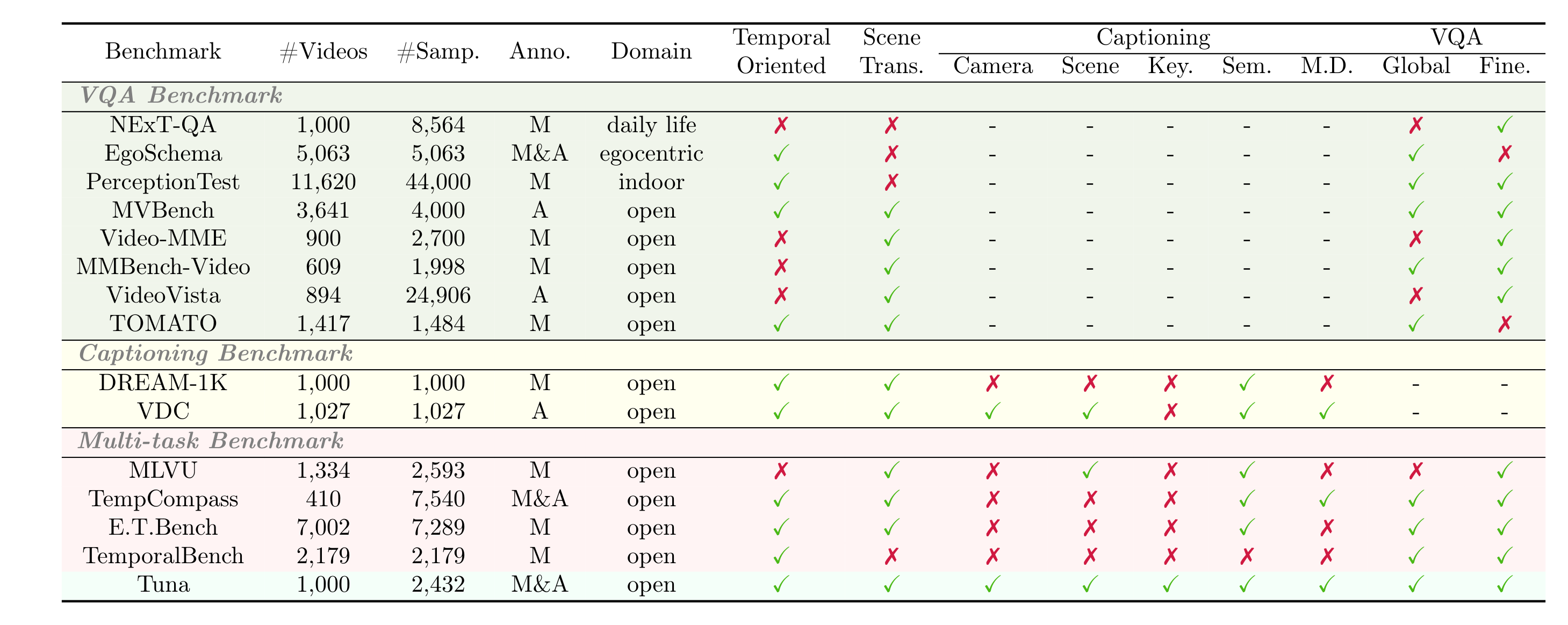 Example table7