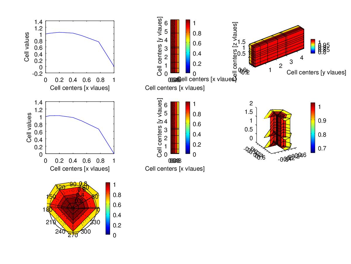 diffusion pde