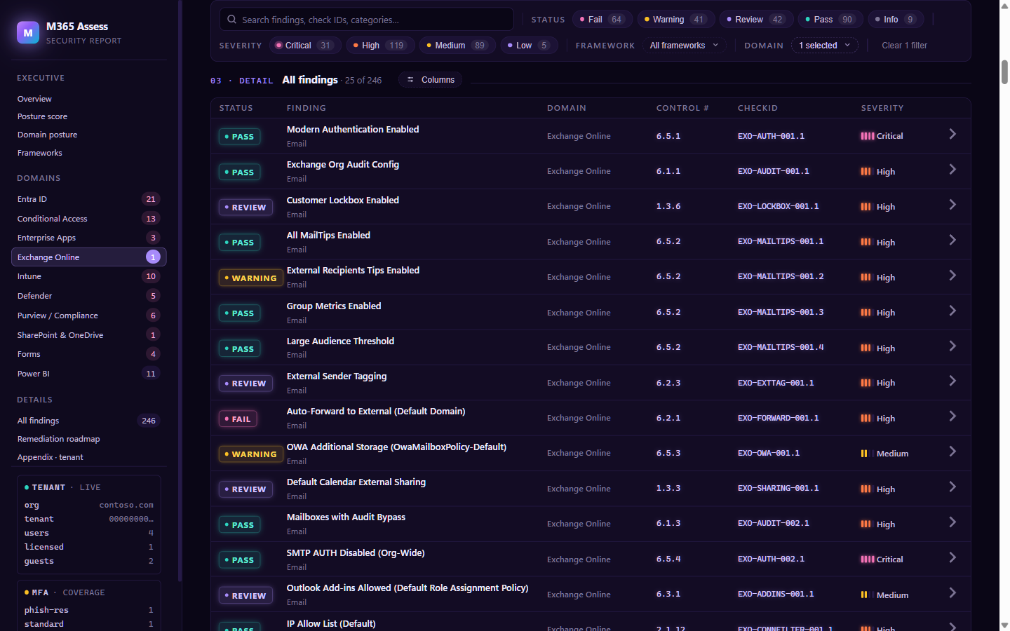 Exchange Online findings — mail flow rules, recipient settings, authentication policies, and audit configuration checks