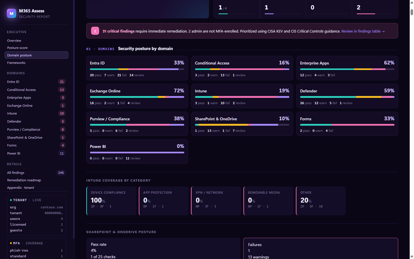 Entra ID findings table with severity chips, check IDs, framework mappings, and collector attribution