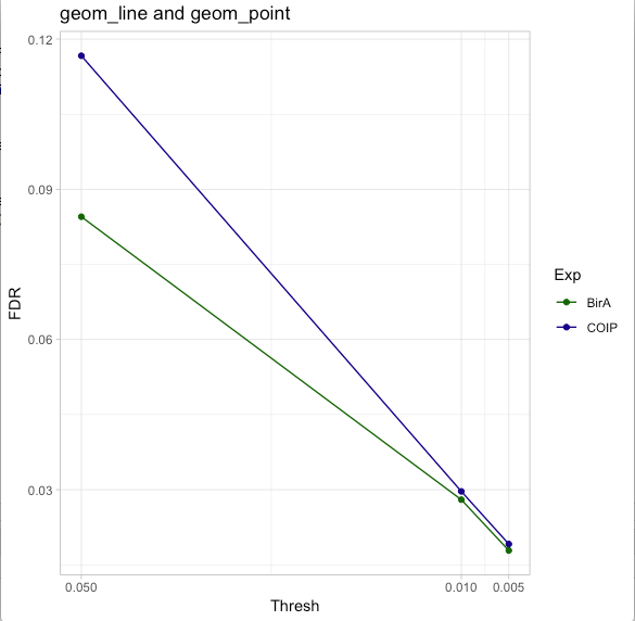 geom_line_and_geom_point_FDR_plot