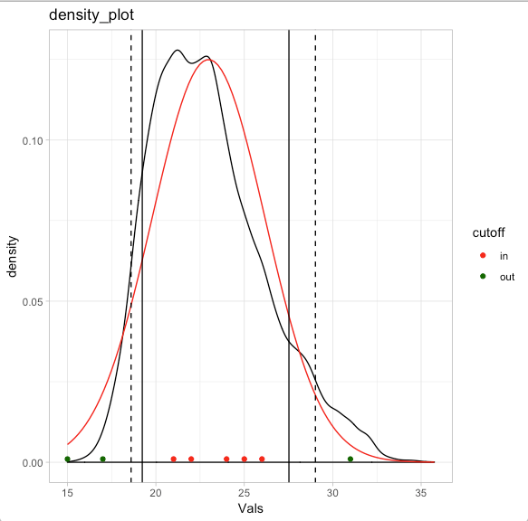 norm_density_plot