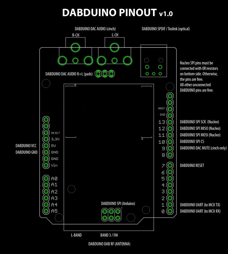 DABDUINO PINOUT