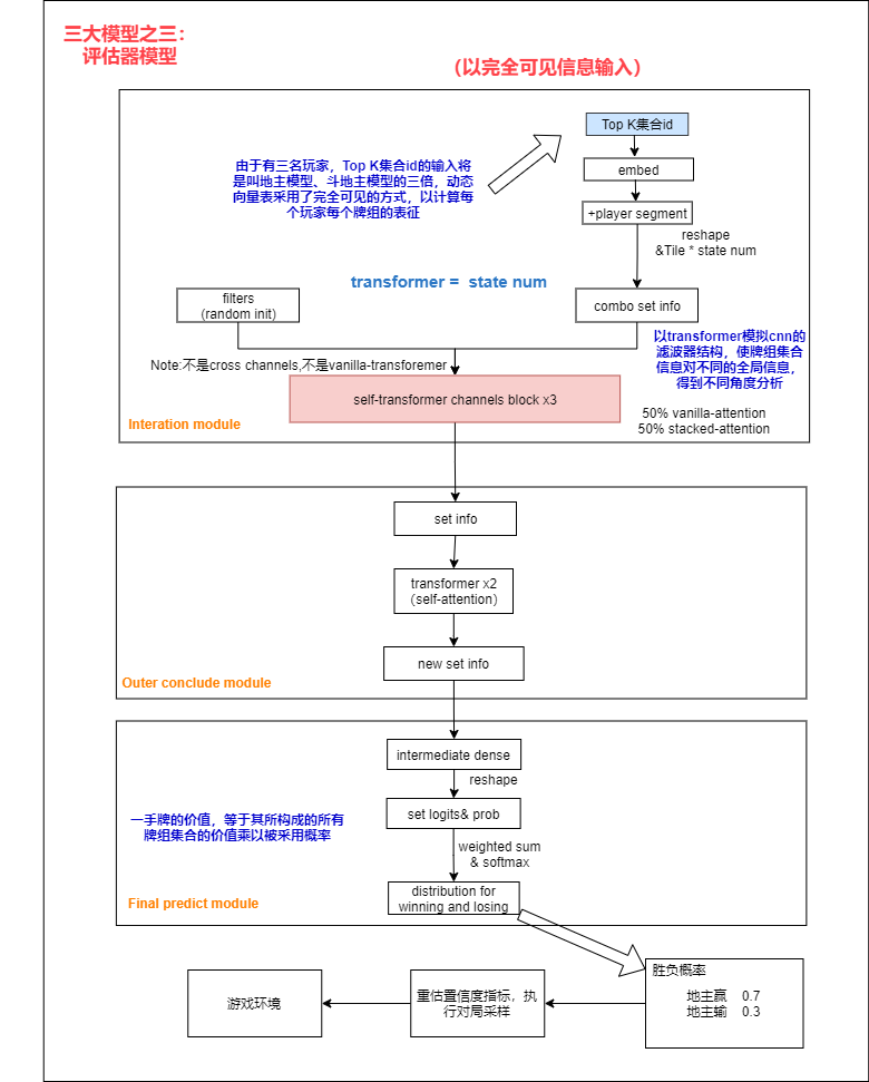 evaluate-model.png