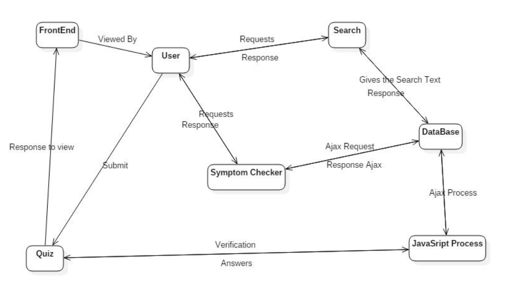 context diagram