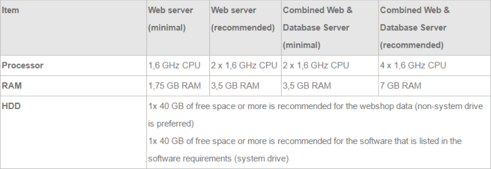 HW Requirements