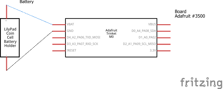 schema