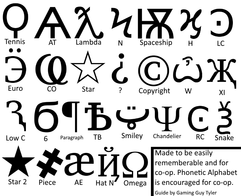 A character guide to the Keypad module.
