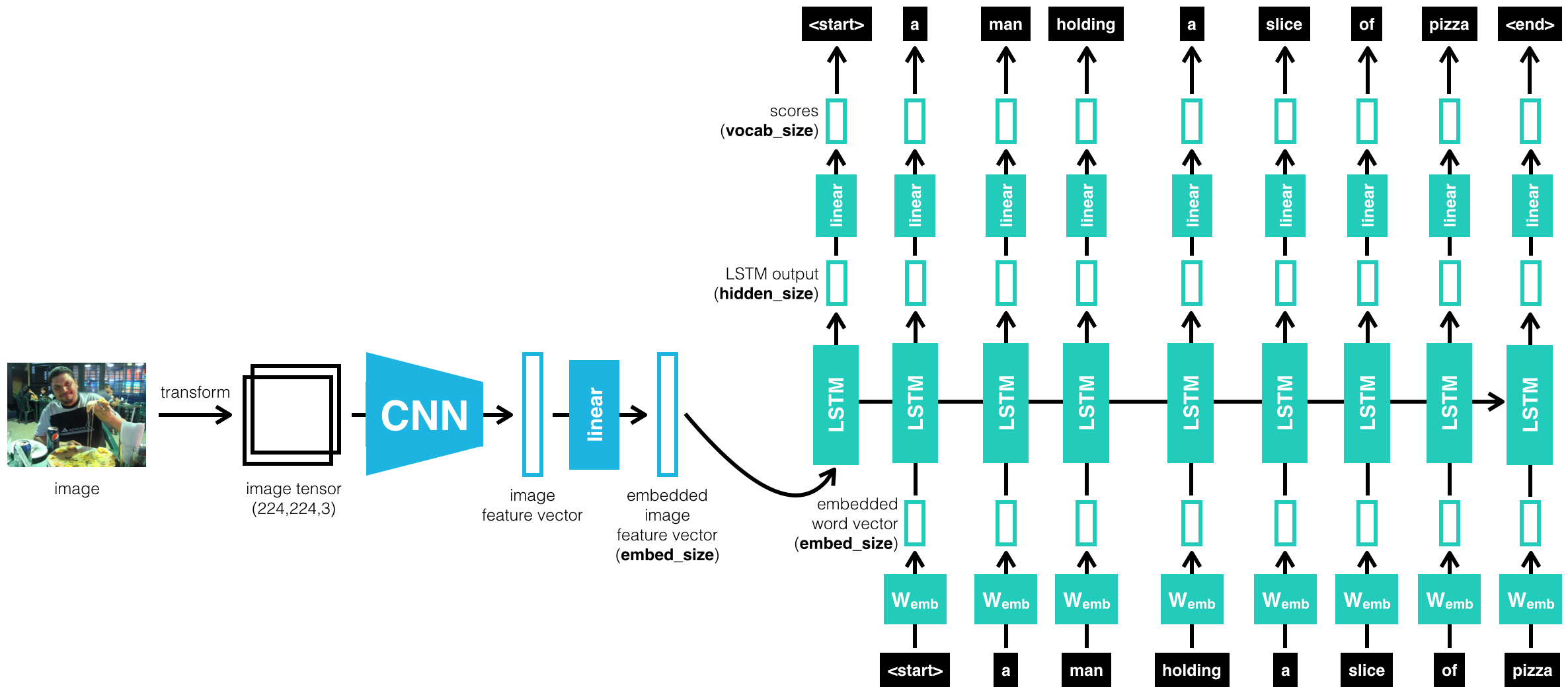 encoder-decoder-architecture