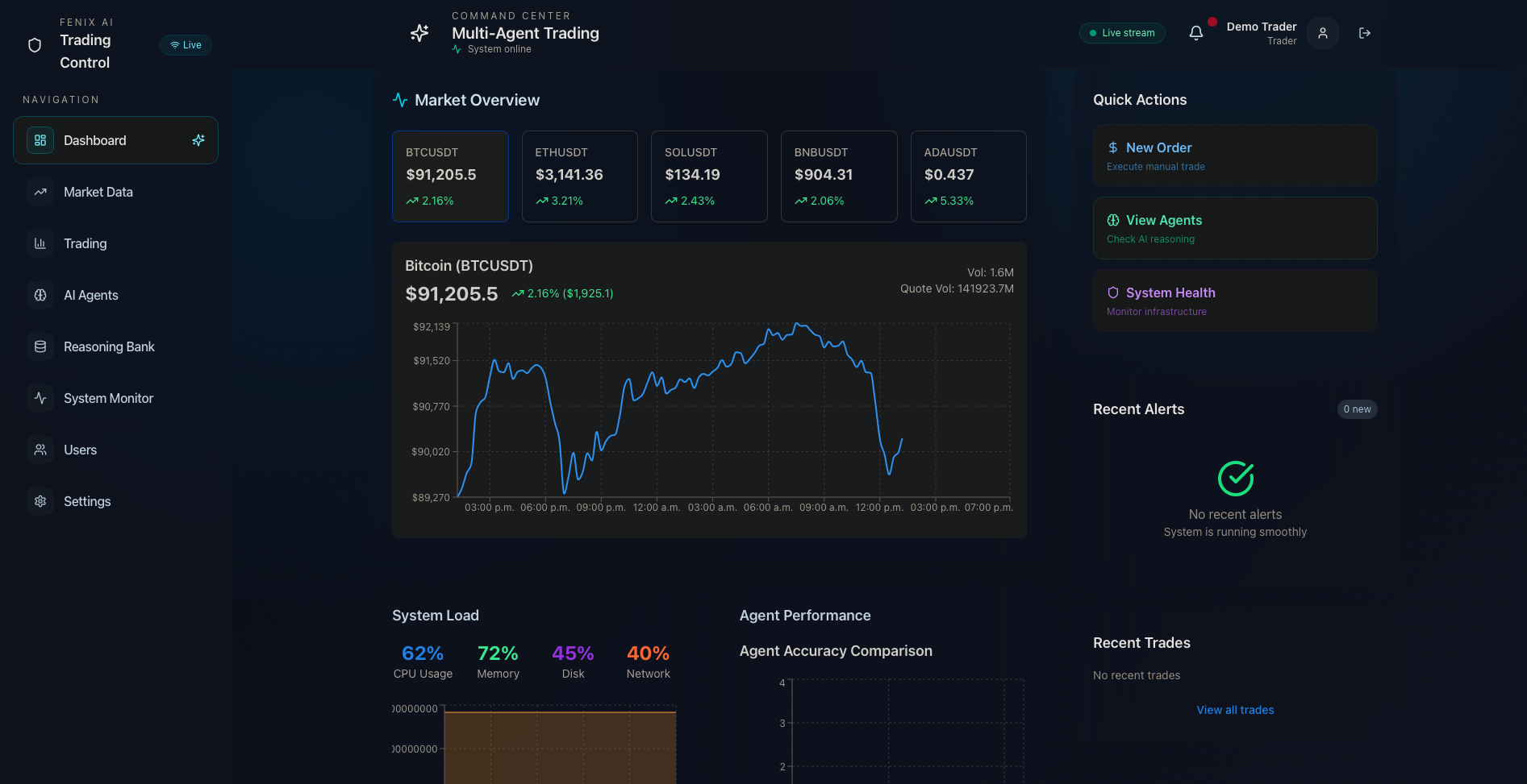 Fenix Dashboard Preview