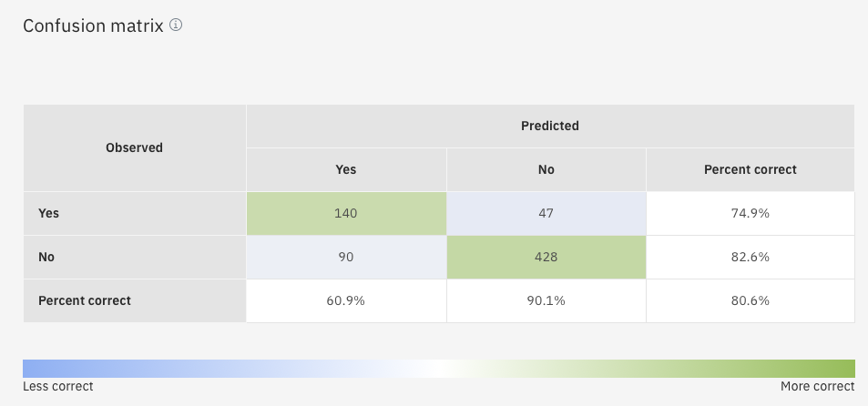 Confusion Matrix