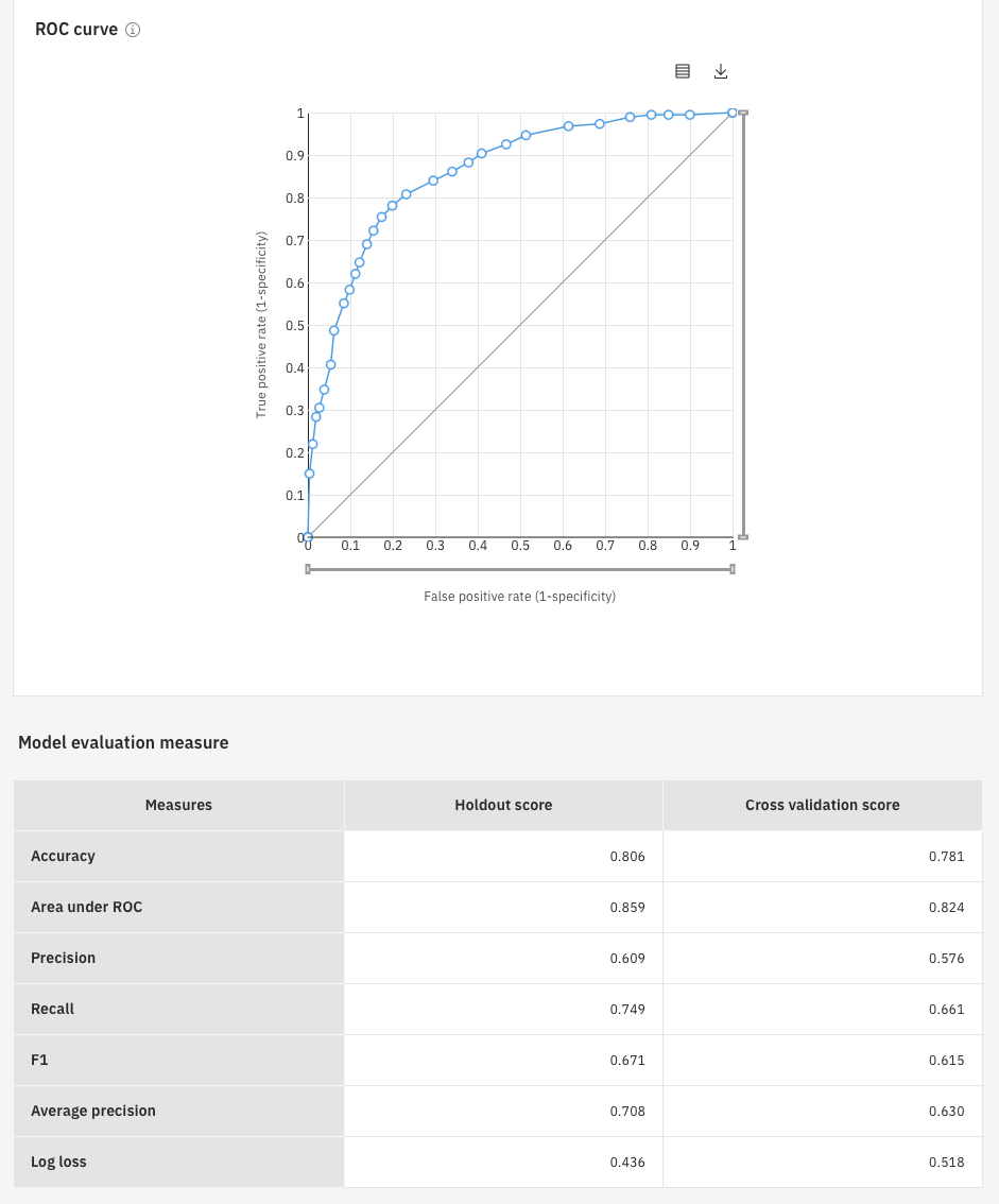 Evaluation Metrics