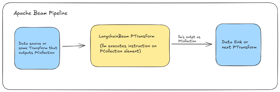 Pipeline Diagram