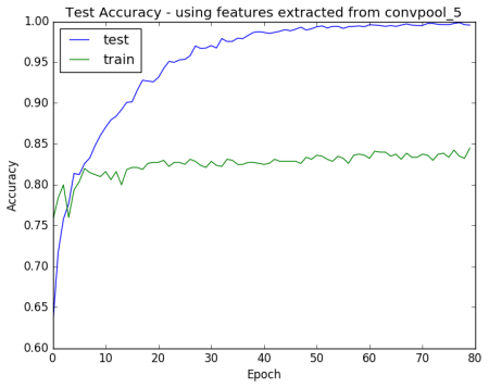 feature_extraction_convpool_5_accuracy1