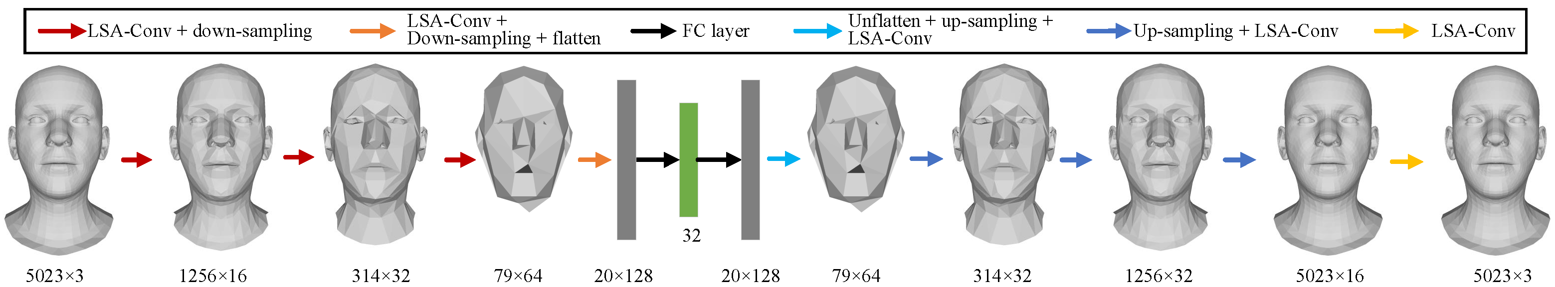 PaiNeural3DMM architecture