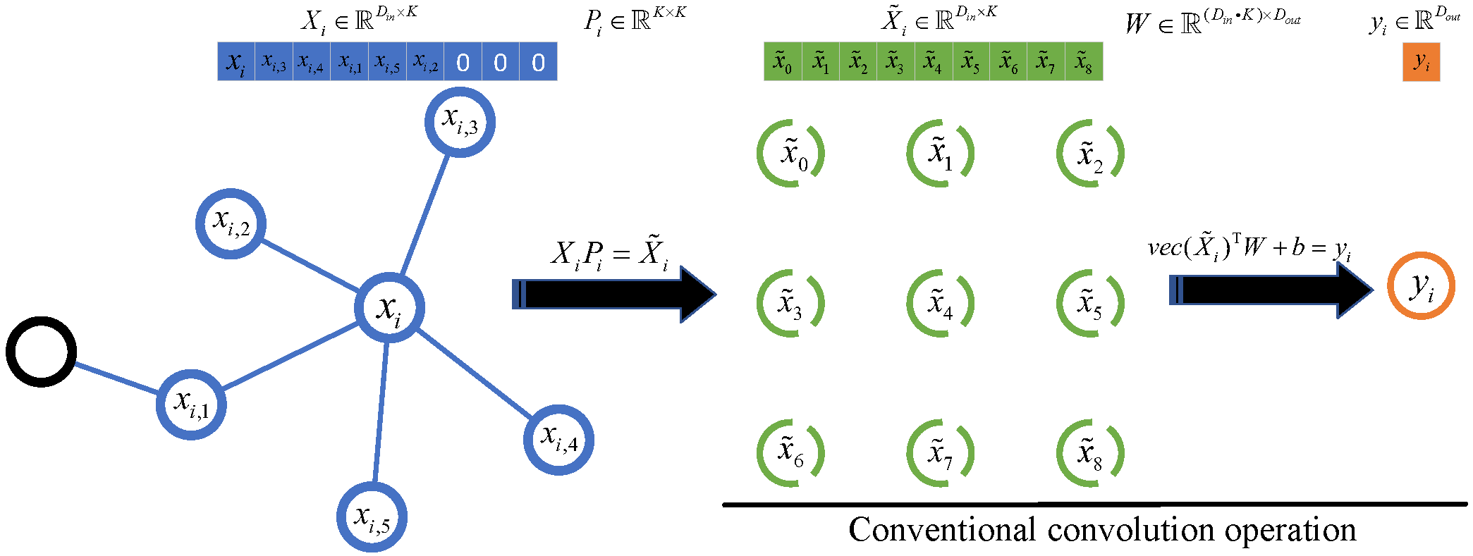 Pai-Conv