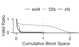 Zombie Curve