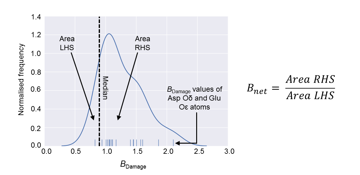 Images/Bnet_calculation.png