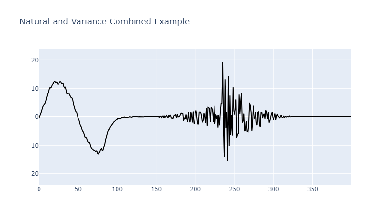 Natural and Variance Combined Example