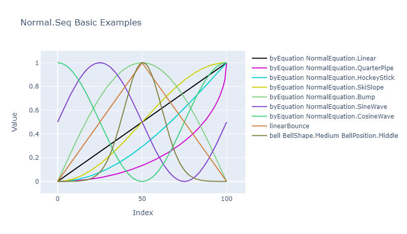 Normal.Seq Basic Examples