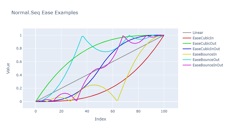 Normal.Seq Ease Examples