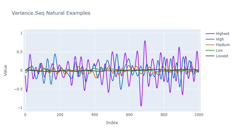 Variance.Seq Natural Examples