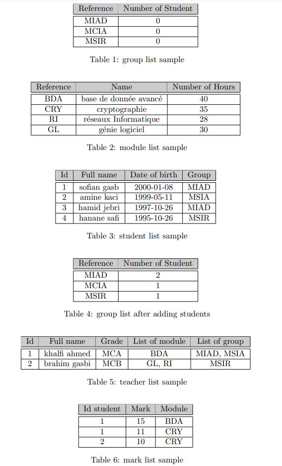 input samples