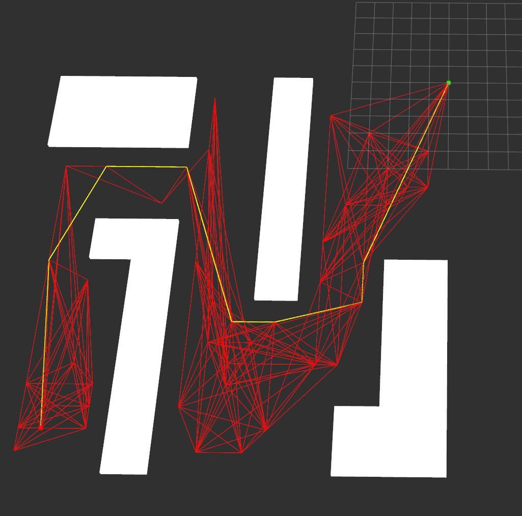 50 nodes 10 neighbors