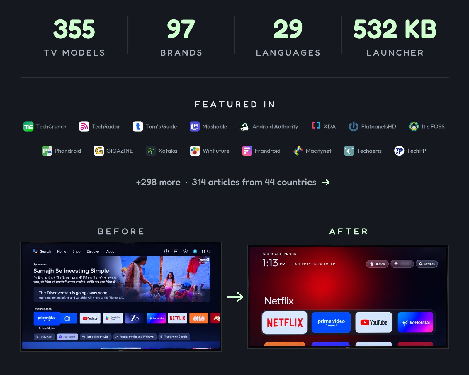 355 TV models · 97 brands · 29 languages · 532 KB launcher. Featured in TechCrunch, TechRadar, Tom's Guide, Mashable, Android Authority, XDA, FlatpanelsHD, It's FOSS, Phandroid, GIGAZINE, Xataka, WinFuture, Frandroid, Macitynet, Techaeris, TechPP and 298 more: 314 articles from 44 countries. Before: stock Google TV home with a sponsored ad. After: the Clean Your TV launcher.