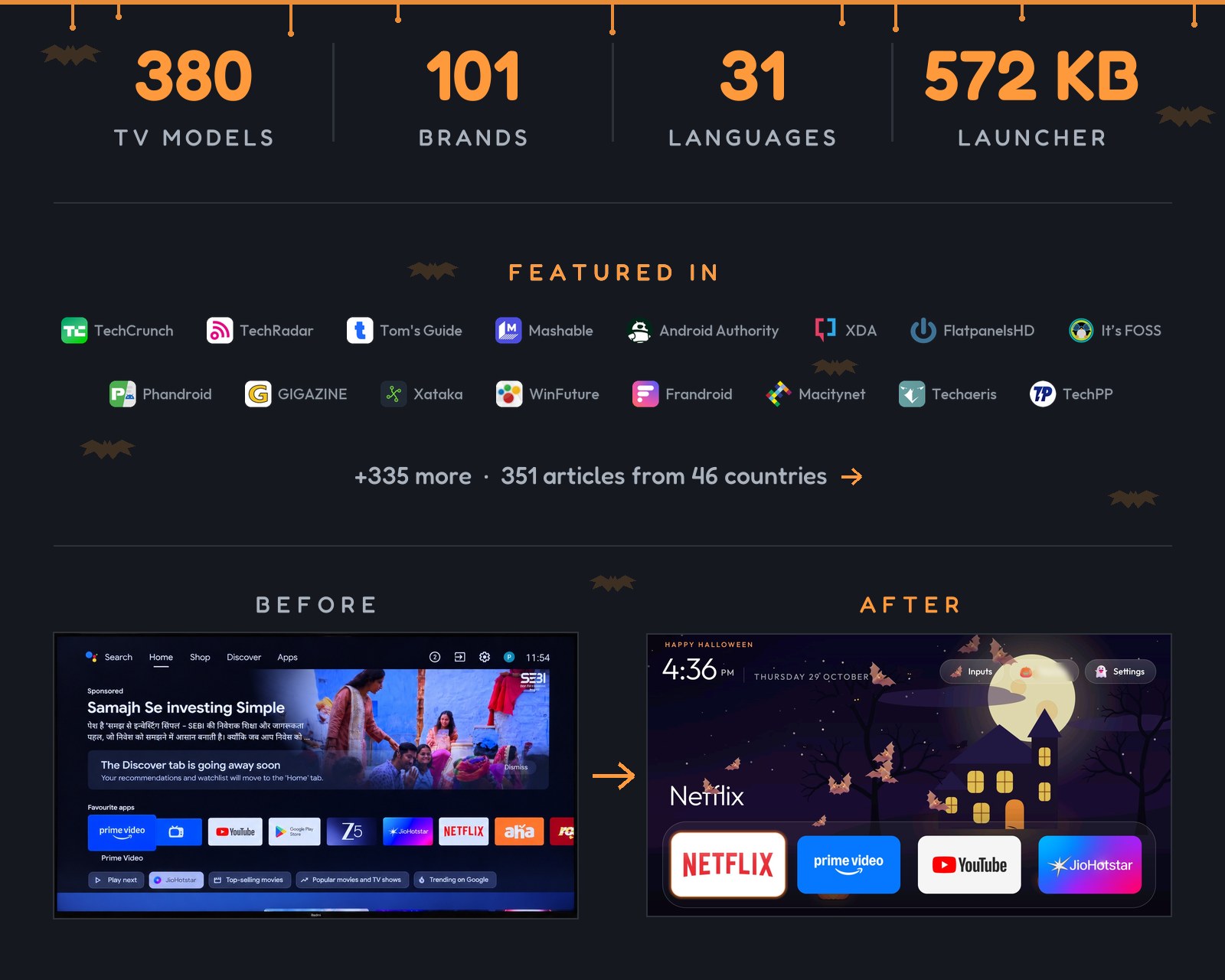 380 TV models · 101 brands · 31 languages · 572 KB launcher. Featured in TechCrunch, TechRadar, Tom's Guide, Mashable, Android Authority, XDA, FlatpanelsHD, It's FOSS, Phandroid, GIGAZINE, Xataka, WinFuture, Frandroid, Macitynet, Techaeris, TechPP and 335 more: 351 articles from 46 countries. Before: stock Google TV home with a sponsored ad. After: the Clean Your TV launcher.