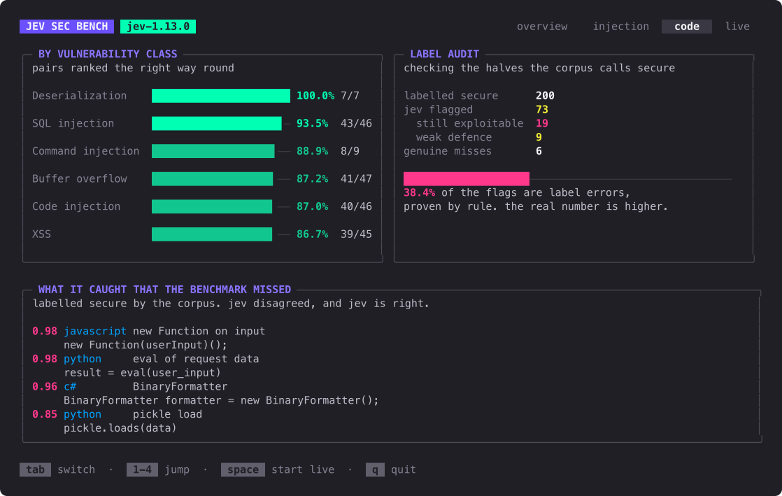 the code tab