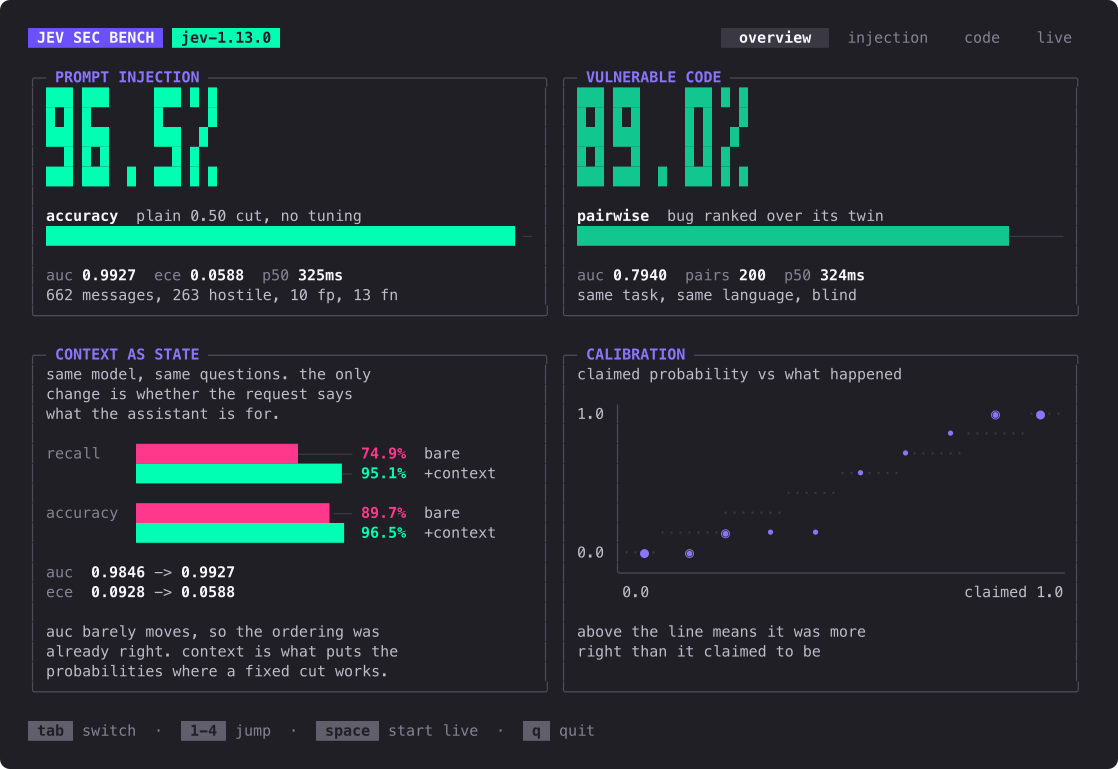 the dashboard