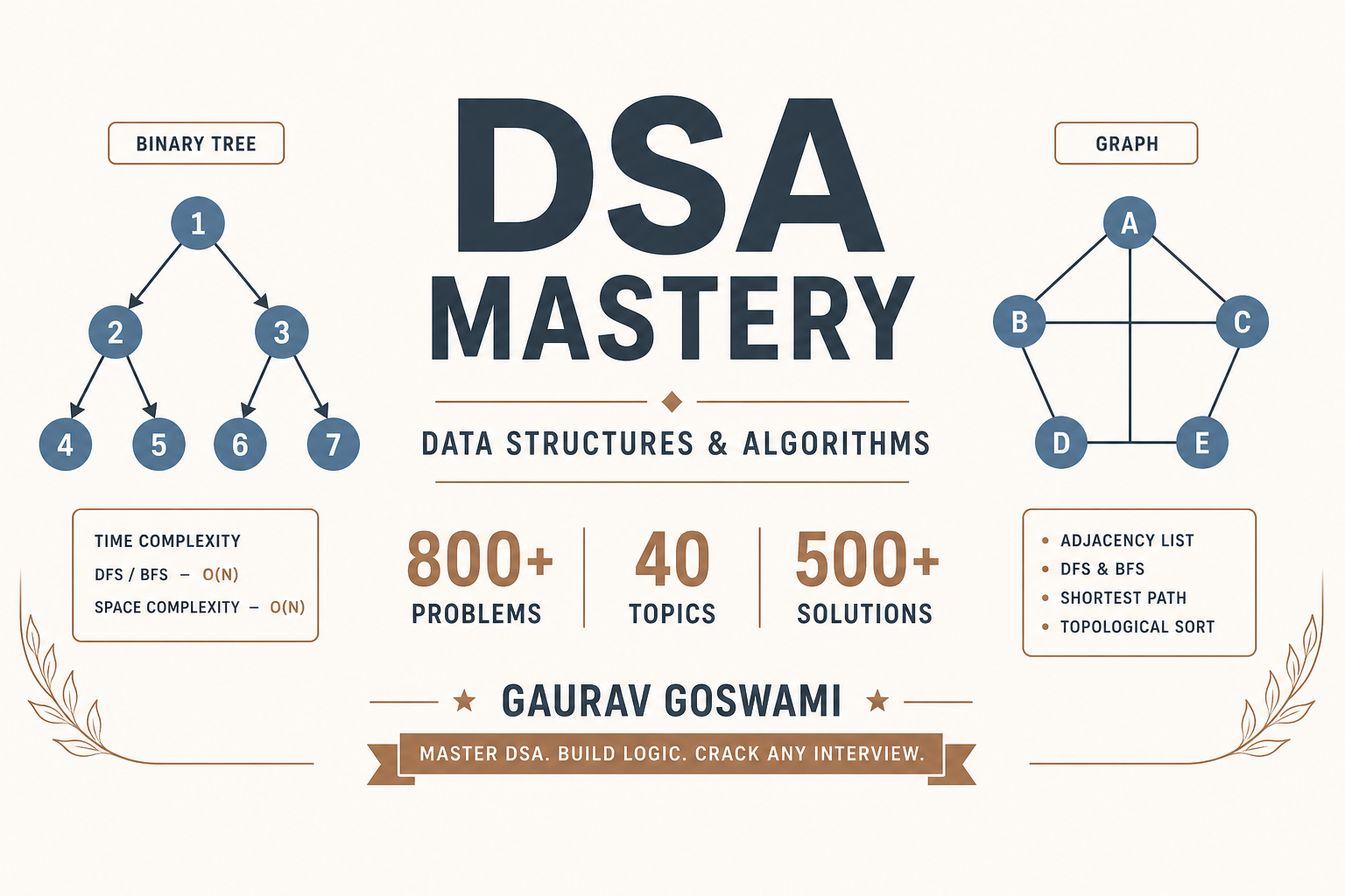 DSA Mastery - Data Structures & Algorithms
