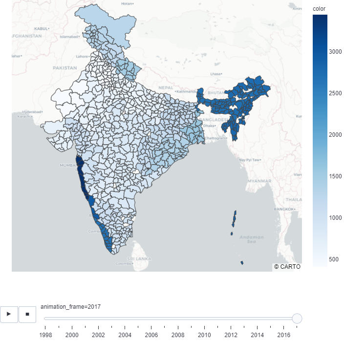 Crop Production Analysis India